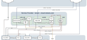 Microsoft Teams Lab setup includes Azure and AWS